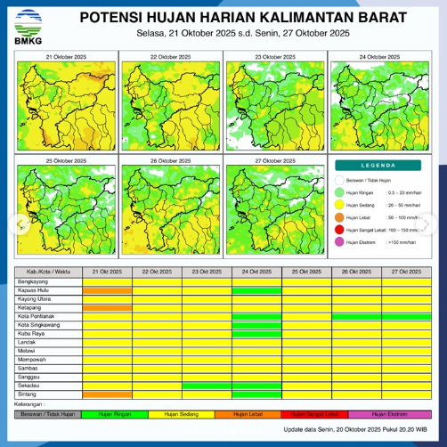 Infografis BMKG menunjukkan potensi hujan harian di Kalimantan Barat, di mana Kabupaten Bengkayang ditandai warna kuning tua yang berarti potensi hujan lebat pada Selasa, (21/10/2025).
