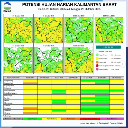 Infografis BMKG menunjukkan potensi hujan harian di Kalimantan Barat, di mana Kabupaten Sanggau ditandai warna kuning tua yang berarti potensi hujan lebat pada Senin, 20 Oktober 2025.