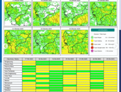 Waspada Hujan Sedang hingga Lebat Disertai Petir di Sebagian Besar Wilayah Kalbar Hari Ini