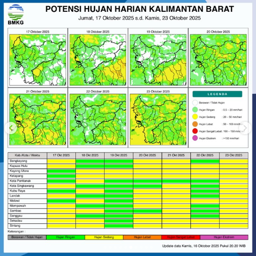 Infografis BMKG menunjukkan potensi hujan harian di wilayah Kalimantan Barat untuk periode 17-23 Oktober 2025. (Dok. BMKG Kalbar)