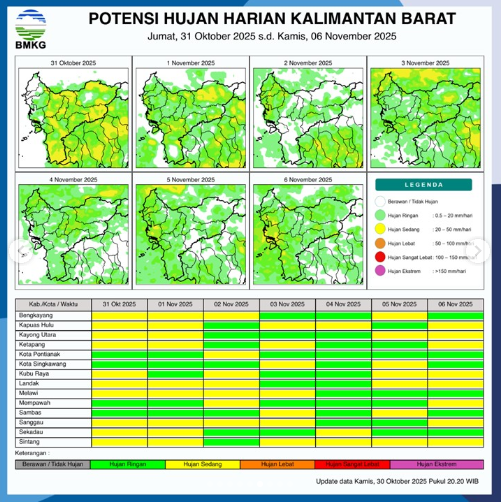 Infografis potensi hujan harian Kalimantan Barat periode Jum'at, (31/10) s.d. Kamis, (6/11), yang dirilis oleh BMKG. (Dok. BMKG Kalbar)