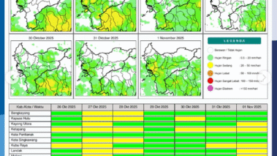 Prakiraan Cuaca Kalimantan Barat Hari Ini: Potensi Hujan Ringan-Sedang di Beberapa Wilayah