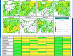 Prakiraan Cuaca Kalbar 1 Oktober 2025: BMKG Ingatkan Potensi Petir dan Angin Kencang