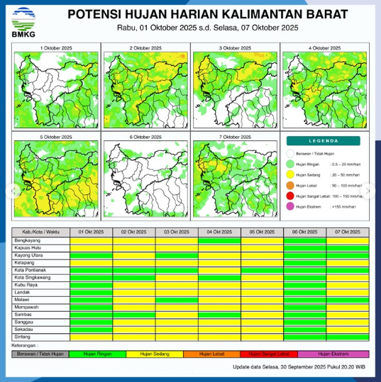 Peta prakiraan potensi hujan harian di Kalimantan Barat pada tanggal 1 Oktober 2025. (Sumber: BMKG)