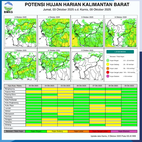 Grafis prakiraan potensi hujan harian Kalimantan Barat untuk tanggal (3/10/2025), yang menunjukkan sebagian besar wilayah berpotensi mengalami hujan dengan intensitas ringan hingga sedang. (Sumber: BMKG Kalbar)
