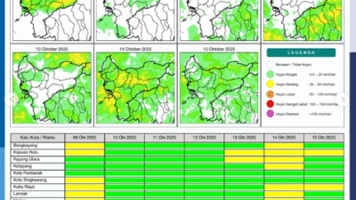 Peta prakiraan cuaca harian Kalimantan Barat untuk hari Kamis, 9 Oktober 2025, yang dirilis oleh BMKG.