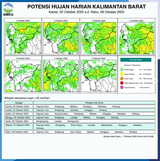 Infografis: Potensi hujan harian di wilayah Kalimantan Barat untuk periode 2-8 Oktober 2025 yang dirilis oleh BMKG, menyoroti potensi hujan lebat pada 2 Oktober 2025. (Sumber: BMKG)