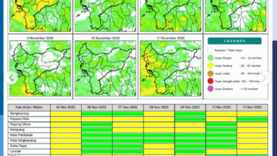 Prakiraan Cuaca Kalbar Hari Ini: BMKG Prediksi Hujan Ringan-Sedang, Waspada Petir dan Angin Kencang