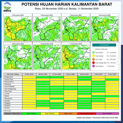 Infografis menunjukkan Peta Potensi Hujan Harian Kalimantan Barat untuk periode (5/11) hingga (11/11) 2025. (Dok. BMKG Kalbar)