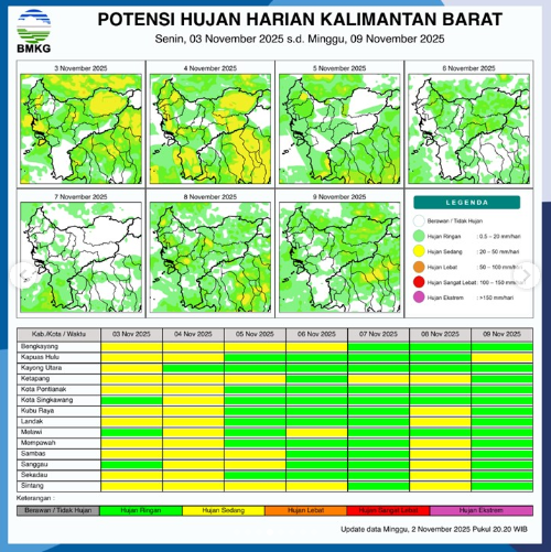 Infografis Potensi hujan harian di wilayah Kalimantan Barat untuk periode Senin, (3/11) s.d. Minggu, (9/11). (Dok. BMKG Kalbar)