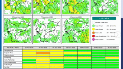 Prakiraan Cuaca Kalbar Hari ini: 10 Wilayah Hujan Ringan, 4 Wilayah Hujan Sedang