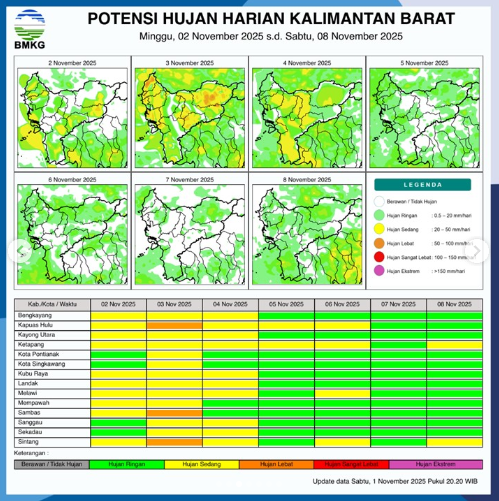 Infografis BMKG prakiraan cuaca Kalimantan Barat (2/11/2025)