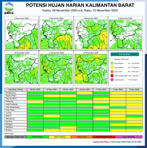 Infografis BMKG menunjukkan Peta Potensi Hujan Harian Kalimantan Barat untuk periode 6 November hingga 12 November 2025.