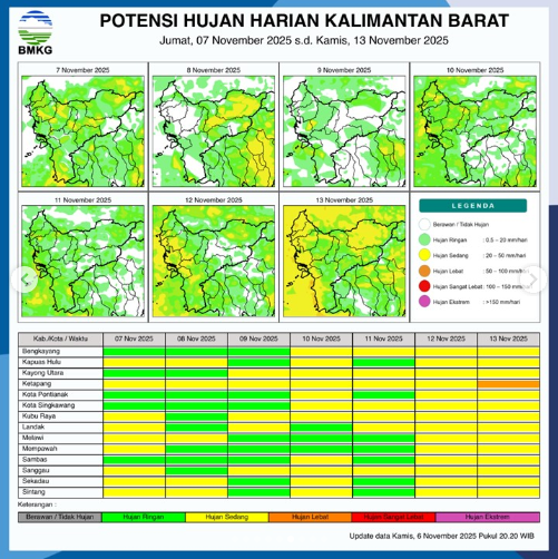 Infografis BMKG menunjukkan Peta Potensi Hujan Harian Kalimantan Barat untuk periode 7-13 November 2025. (Dok. BMKG Kalbar)