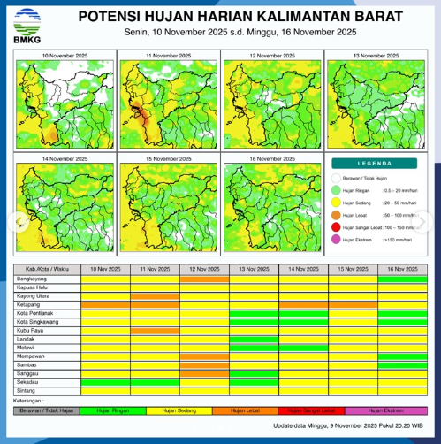 Infografis potensi hujan harian di Kalimantan Barat untuk periode 10-16 November 2025 yang dirilis BMKG. (Sumber: BMKG Kalbar)