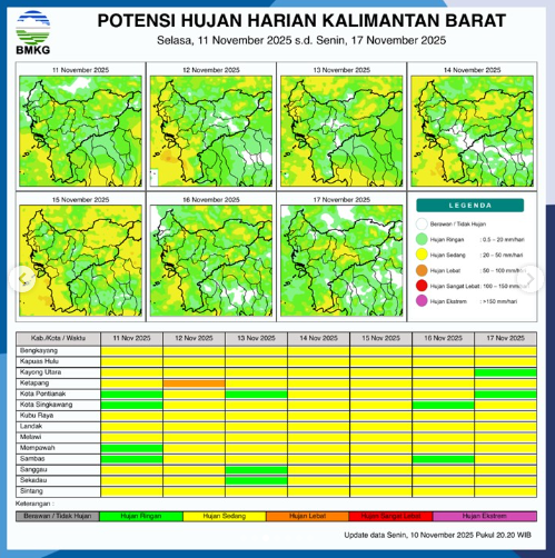 Infografis potensi hujan harian di Kalimantan Barat untuk periode 11 hingga 17 November 2025. BMKG memprediksi hujan sangat lebat di Kapuas Hulu pada 11 November. (Dok. BMKG Kalbar)
