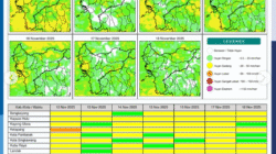 Prakiraan Cuaca Kalbar Hari Ini: Hujan Guyur Siang Hingga Dini Hari, Mempawah Paling Lebat