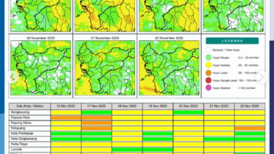 Infografis prakiraan cuaca harian Kalimantan Barat dari BMKG, menunjukkan potensi hujan untuk periode 16-22 November 2025. (Dok. Ist)