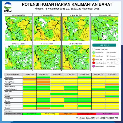 Infografis prakiraan cuaca harian Kalimantan Barat dari BMKG, menunjukkan potensi hujan untuk periode 16-22 November 2025. (Dok. Ist)