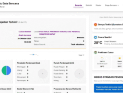 Tingkatkan Ketangguhan Masyarakat, Pemprov Sumbar dan BNPB Luncurkan Dasbor Sistem Satu Data Bencana
