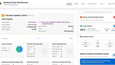 Tampilan dasbor sistem informasi Satu Data Bencana (SDB) yang menampilkan menu informasi kebencanan dan dapat diakses publik untuk ketangguhan masyarakat Sumatra Barat. Peluncuran sistem SDB ini berlangsung di auditorium Gubernur Sumatra Barat, Kota Padang, pada Selasa (25/11).