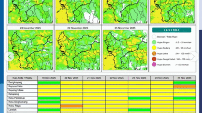 Peta sebaran potensi hujan harian di wilayah Kalimantan Barat periode 19-25 November 2025 yang dirilis oleh BMKG.