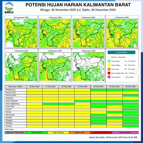Infografis peta potensi hujan harian BMKG untuk wilayah Kalimantan Barat periode Minggu, 30 November 2025 hingga 6 Desember 2025.