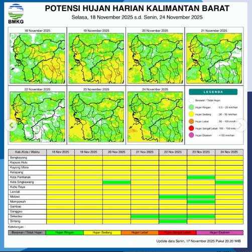 Infografis prakiraan cuaca harian BMKG untuk wilayah Kalimantan Barat, periode 18-24 November 2025. (Dok. BMKG Kalbar)