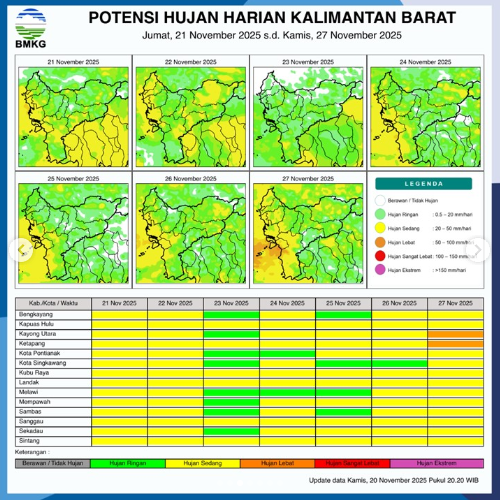 Peta Prakiraan cuaca di wilayah Kalimantan Barat, Jumat (21/11/2025). (Dok. Ist)