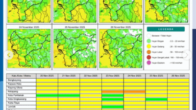 Peta tabel potensi hujan harian di wilayah Kalimantan Barat untuk hari Kamis, 20 November 2025, yang dirilis oleh BMKG Kalbar.