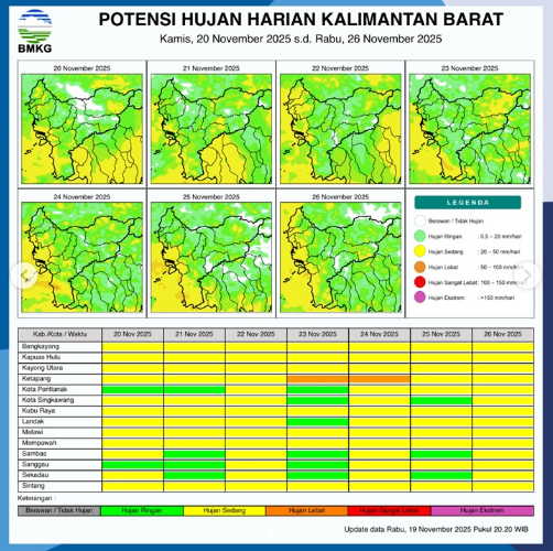 Peta tabel potensi hujan harian di wilayah Kalimantan Barat untuk hari Kamis, 20 November 2025, yang dirilis oleh BMKG Kalbar.