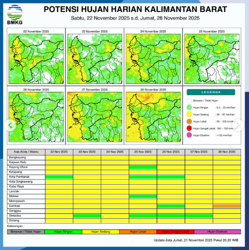 Peta tabel potensi hujan harian di wilayah Kalimantan Barat untuk hari Sabtu, (22/11/2025). (Dok. BMKG Kalbar)