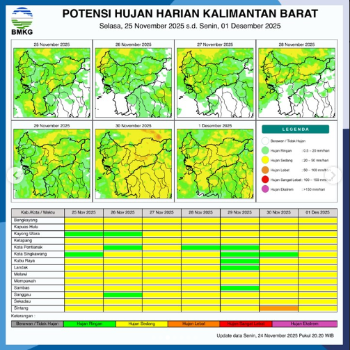 Tabel peta potensi hujan harian di wilayah Kalimantan Barat untuk hari Selasa, (25/11/2025). (Dok. BMKG Kalbar)