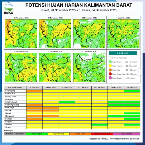 Tabel peta potensi hujan harian di wilayah Kalimantan Barat, Jumat (28/11/2025). (Dok. BMKG)