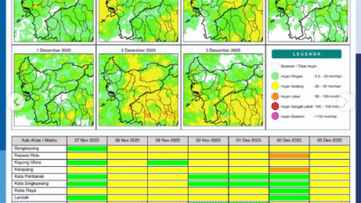 abel peta potensi hujan harian di wilayah Kalimantan Barat untuk hari Kamis, (27/11/2025). (Dok. BMKG Kalbar)