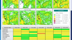 Prakiraan Cuaca Kalbar Sabtu 29 November 2025: Hujan Disertai Kilat Berpotensi Terjadi di Sebagian Besar Wilayah Kalbar