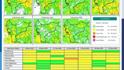 Tabel peta potensi hujan harian di wilayah Kalimantan Barat untuk hari Sabtu, (29/11/2025). (Dok. Ist)