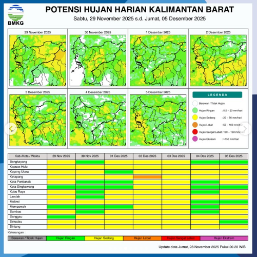 Tabel peta potensi hujan harian di wilayah Kalimantan Barat untuk hari Sabtu, (29/11/2025). (Dok. Ist)
