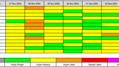 "BMKG deteksi dampak tidak langsung Siklon Tropis Senyar dan Koto. Waspada hujan lebat disertai petir dan angin kencang di Kalbar pada Kamis (27/11//2025) hingga Rabu (3//12/2025)."