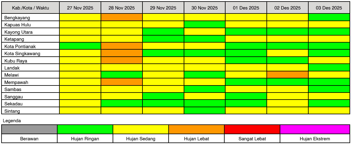 "BMKG deteksi dampak tidak langsung Siklon Tropis Senyar dan Koto. Waspada hujan lebat disertai petir dan angin kencang di Kalbar pada Kamis (27/11//2025) hingga Rabu (3//12/2025)."