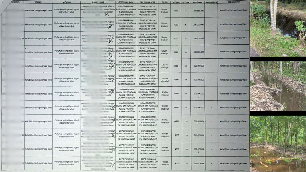 Sebuah dokumen menampilkan daftar puluhan proyek "Rehabilitasi Jaringan Irigasi Rawa" di PUPR Kalbar yang masing-masing bernilai Rp200 juta, diduga "pecah paket" Pokir. (Dok. Faktakalbar.id)