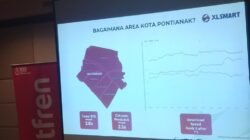 "Smartfren XLsmart dukung wacana registrasi kartu SIM via biometrik demi keamanan data. Nomor yang terbukti disalahgunakan untuk kejahatan siap diblokir."