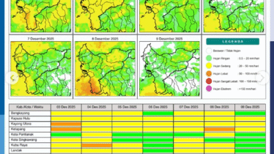 Infografis peta potensi hujan harian BMKG untuk wilayah Kalimantan Barat, Rabu (3/12/2025). (Dok. BMKG Kalbar)