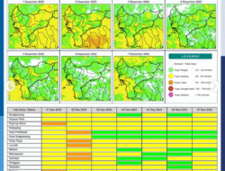 Sambut Awal Desember, BMKG Prediksi Hujan Merata di Kalimantan Barat Hari Ini