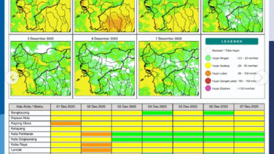 Infografis peta potensi hujan harian BMKG untuk wilayah Kalimantan Barat, berlaku Senin, (1/12/2025). (Dok. BMKG Kalbar)