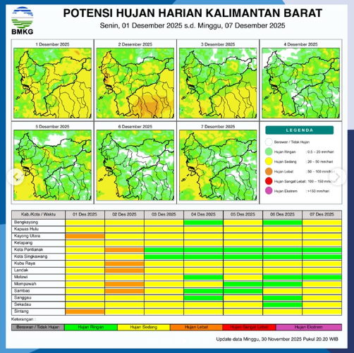 Infografis peta potensi hujan harian BMKG untuk wilayah Kalimantan Barat, berlaku Senin, (1/12/2025). (Dok. BMKG Kalbar)