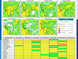 Prakiraan Cuaca Kalbar 2 Desember: Hujan Merata, Waspada Potensi Banjir dan Longsor