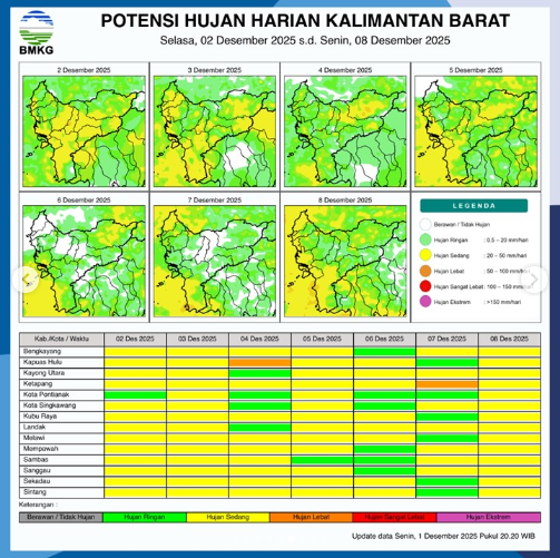 Infografis peta potensi hujan harian BMKG untuk wilayah Kalimantan Barat, Selasa (2/11/2025). (Dok. BMKG)