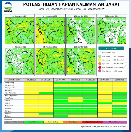 Peta sebaran potensi hujan harian di wilayah Kalimantan Barat periode 20-26 Desember 2025 yang dirilis oleh BMKG.