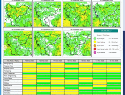 Prakiraan Cuaca Kalbar Hari Ini: Hujan Intensitas Bervariasi Mulai Pagi hingga Sore di Sejumlah Wilayah